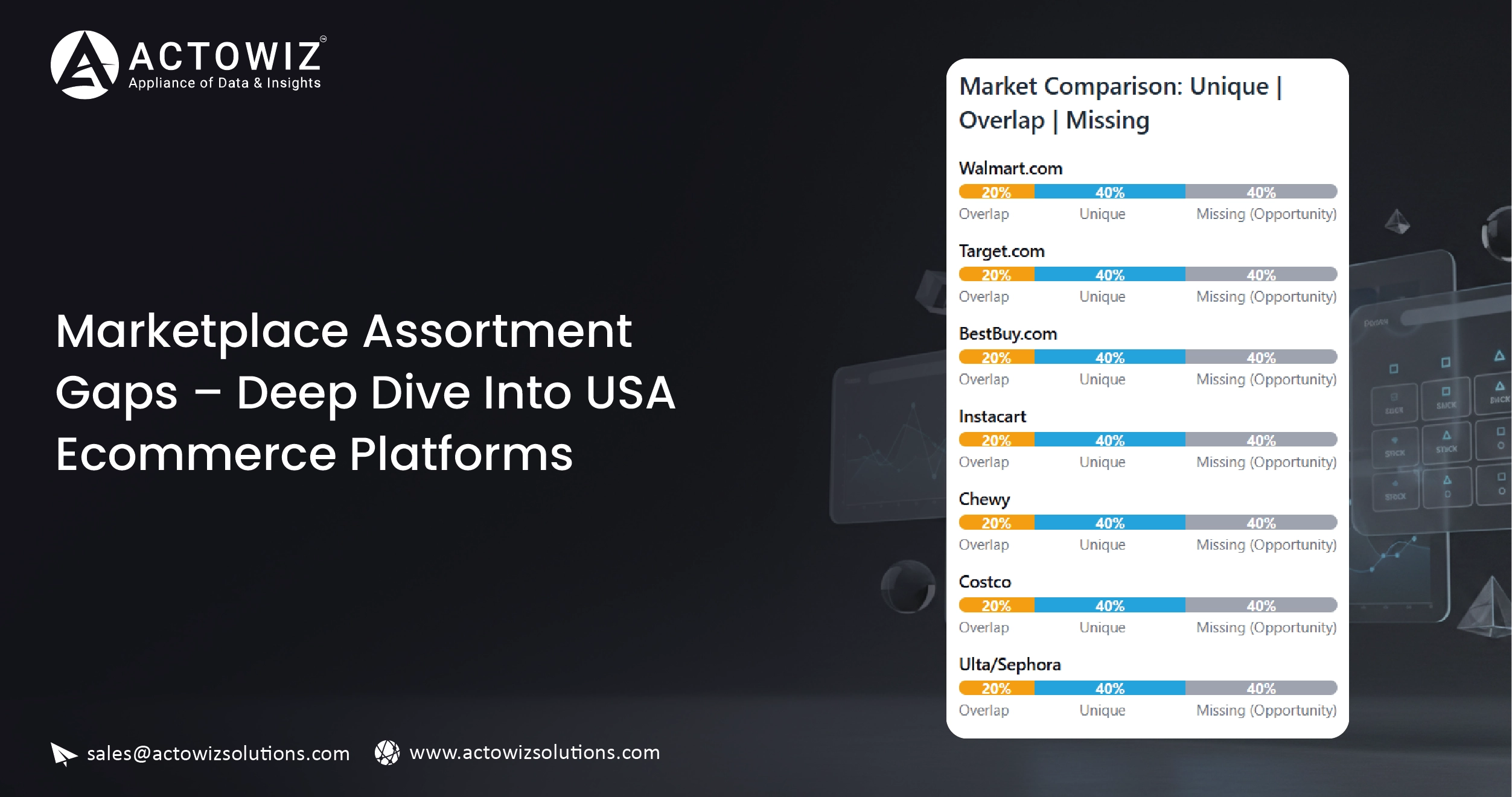 Weekly E-commerce Price Comparison in Amazon India - Trends & Insights-01